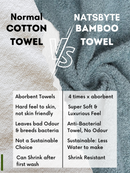 Tanman Organics Bamboo Fiber Bath Towel  - Cadet Blue