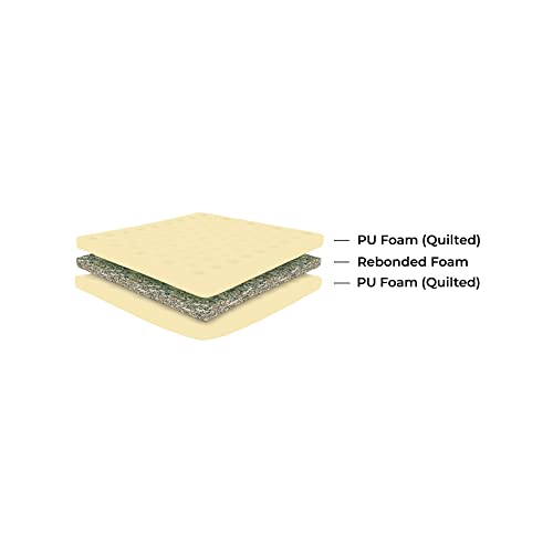 Sleepfresh Spinebond High Resilience Rebonded Foam 4 Inch Double Size Dual Comfort Mattress (78x48x4 Inches)