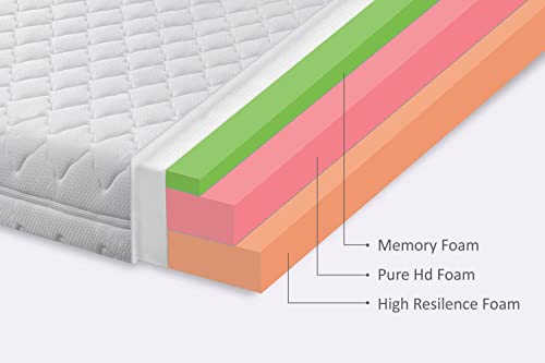 Sleepkraft Euphoria Luxury Memory Foam Mattress, 75 inches x 66 inches x 8 inches (Off-White)