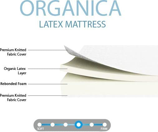 SLEEPSPA ORGANICA Natural 8-inch Latex Foam Fabric Mattress (King Size, 78X72X8-Inches, Grey)