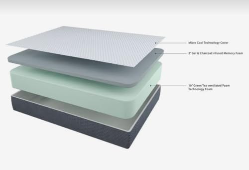 King Royal DR. Ortho Back Relief Three Fold Soft Bounce King High Resilience Foam Foldable Mattress