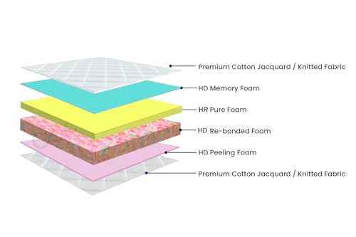 COCOFOAM 5" Re-Bonded Foam Orthopedic Mattress for Superior Back Care (75x36x6)