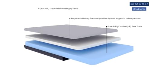 Sleepsutraa Mattress, 6-inch Medium Soft Orthopedic Memory Foam Queen Size – Cloud Sense, Grey, 78 X 54 X 6 or 6.5x4.5 feet