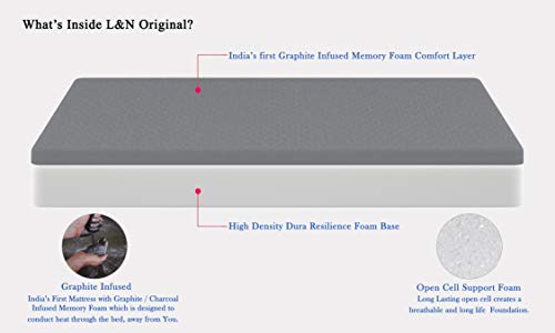 Loom & Needles Orthopaedic Graphite Infused Memory Foam Single Bed Mattress (78x36x6)