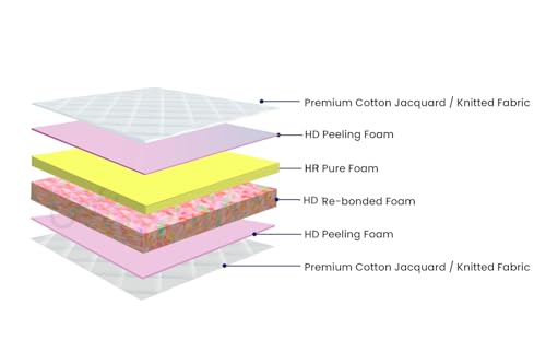 COCOFOAM 4" REBONDED and 1" HR Pure Foam Orthopedic Mattress Both Side Quilting 14MM Peeling HD Foam Queen Size Mattress for Superior Back Care (78x66x5 in Maroon)