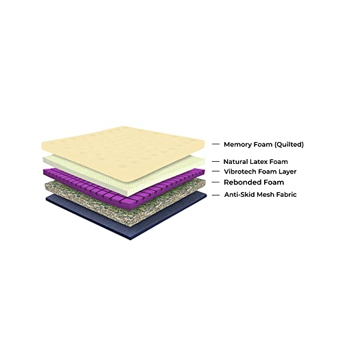 Sleepfresh Grande High Resilience Rebonded Foam 8 Inch Double Size Vibrotech Foam Mattress (75x48x8 Inches)