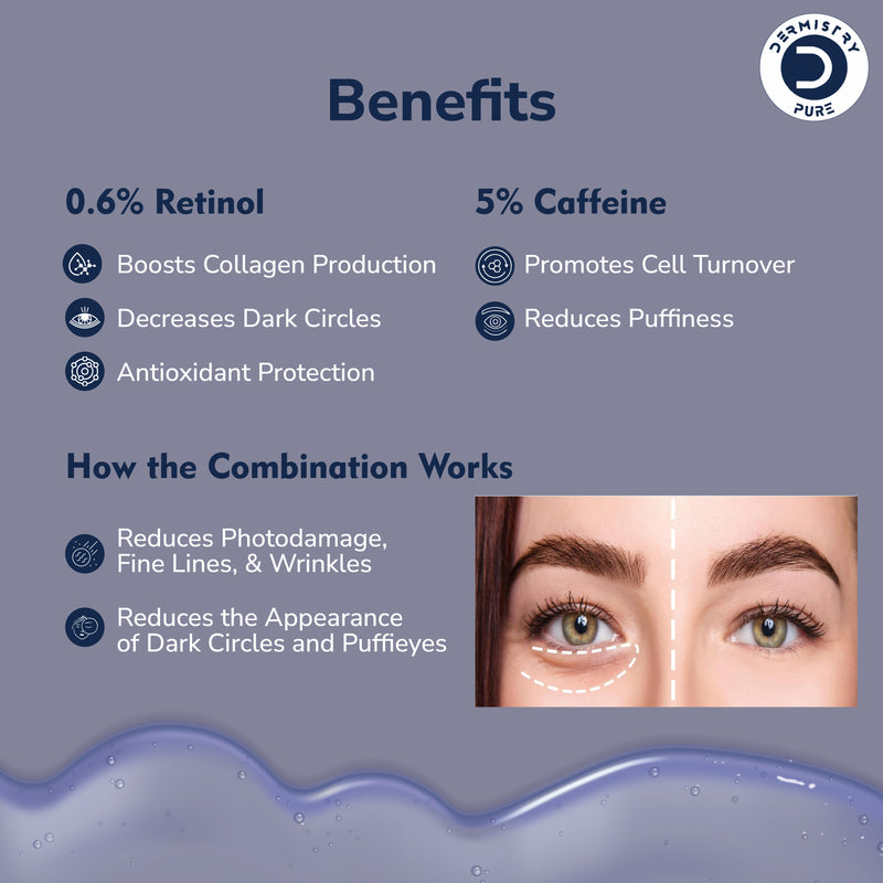 Dermistry 0.6% Retinol  5% Caffeine Anti-Ageing Under Eye Serum for Aging Removes Fine Lines Wrinkles, Dark Circles & Puffiness, Puffy Eyes Rejuvenating 30ml