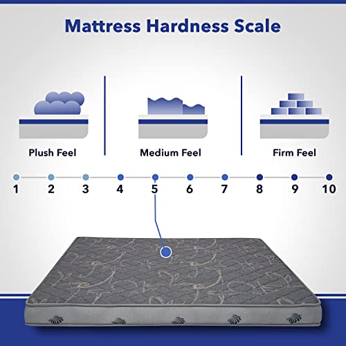 Kwaality Jasmine Mattress | Dual Comfort Firm & Soft | Plush & Supportive Rebonded Foam Mattress (Grey, 75X42X4)