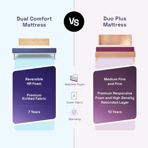 Wakefit Mattress | 10 Years Warranty | Duo Plus Medium Firm & Firm, Mattress Double Bed, Foam Mattress, 6-Inch Bed Mattress, King Size Mattress (78x72x6 Inches, Purple)