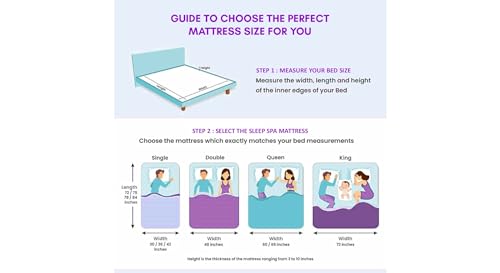 SLEEPSPA Dual Comfort -Hard and Soft-with Comfort Cubes and Rebotech 5 Inches Double Size High Resilience (HR) Foam Mattress with 7 Years Warranty (L x W: 75 Inch x 48 Inch)