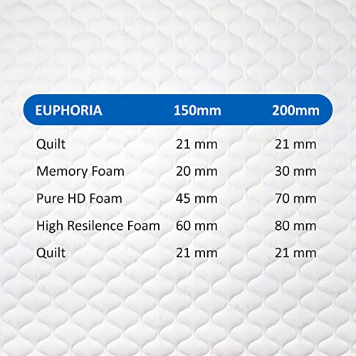 Sleepkraft Euphoria Luxury Memory Foam Mattress, 78 inches x 72 inches x 8 inches (Off-White)