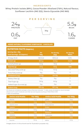 NATURALTEIN Natural whey Protein 30g Serving - 24g Protein, Isolate Chocolate - 1 kg (Naturally flavored, Non GMO, No Artificial Sweeteners)