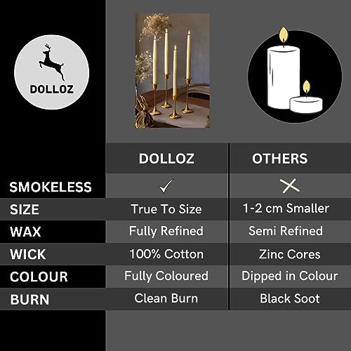 Dolloz Long Black Taper Candles | Elegant Long Candles for Your Home Decor | Each Candle is 10 inches Long, Smokeless & Dripless (Pack of 12)