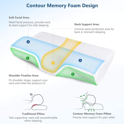 HomeHive Memory Foam Pillow Neck & Shoulder Lumbar Pain Relief Contour Cervical Super Soft & Fluffy-PO1(S_K_E_20022053_Off White)