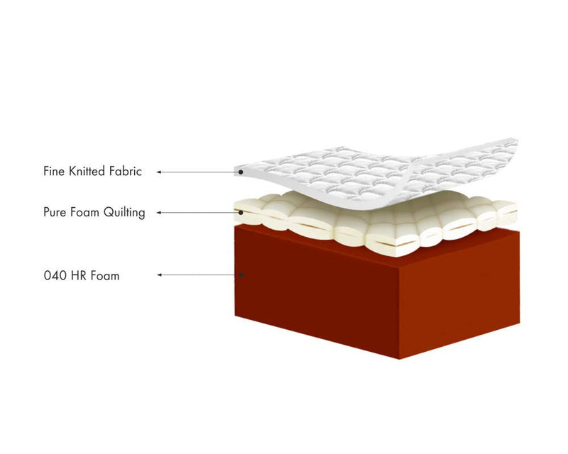 Sleepin-Optima -Medium Soft Normal-Top 5 Inch High Resilience (HR) Foam Mattress (78x72x5 Inch,King Size)