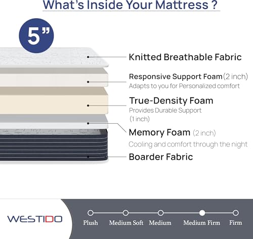 WESTIDO RehabRest Multiple Memory Foam | High Resilience (HR) Foam Knitted Fabric Queen Size Orthopedic Mattress OrthoKQ5inch75X60