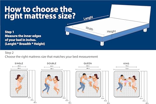 SleepMax Restino Comfort Pocket Spring Mattress — Dual-Coil Technology | Contour | Increased Range of Motion | Relieve Pressure Points | Luxury Comfort | 7 Years Warranty | (72X48(8 inches), Double)