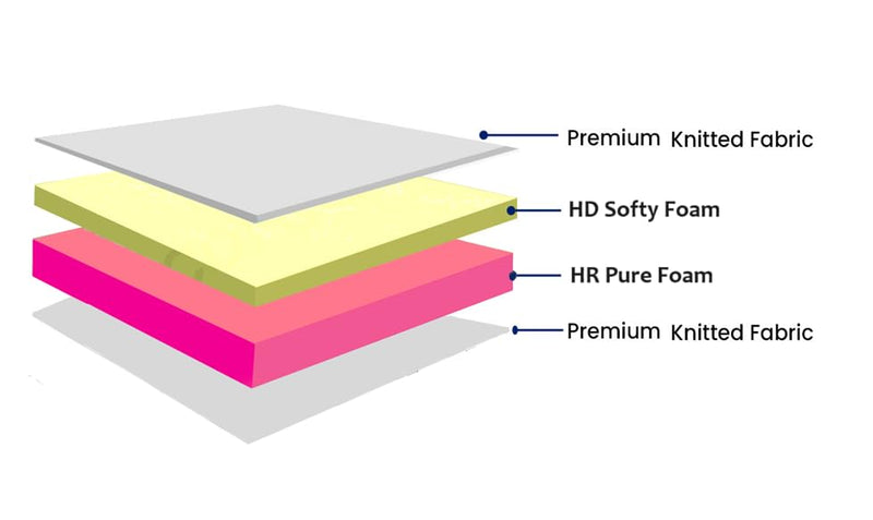 COCOFOAM 3" HR Pure Foam Mattress Orthopedic (72x36x4)