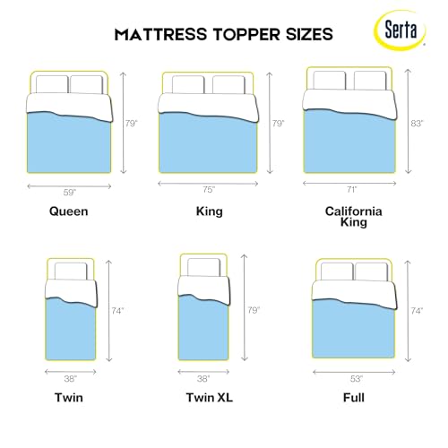 Serta Comfort Cool Gel Memory Foam Mattress Topper, Full, Blue