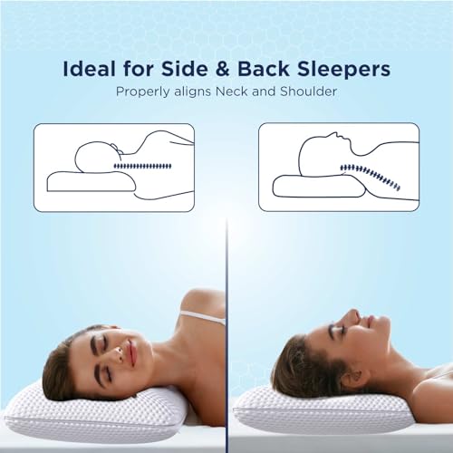 The Sleep Company SmartGRID Premium Hybrid Pillow| The Ultimate Pillow Ever Designed by Science, No Pressure Support, Cotton| White (24x16x5 Inches) (66x40x10 cm) Pack of 2