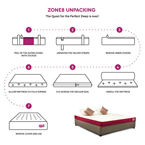 Zone8: 6" Latex Mattress with PU Foam Combination