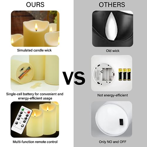 Waterresident Waterproof Flameless Candles