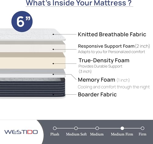 WESTIDO RehabRest Multiple Memory Foam | High Resilience (HR) Foam Knitted Fabric King Size Orthopedic Mattress OrthoKQ6inch72x70