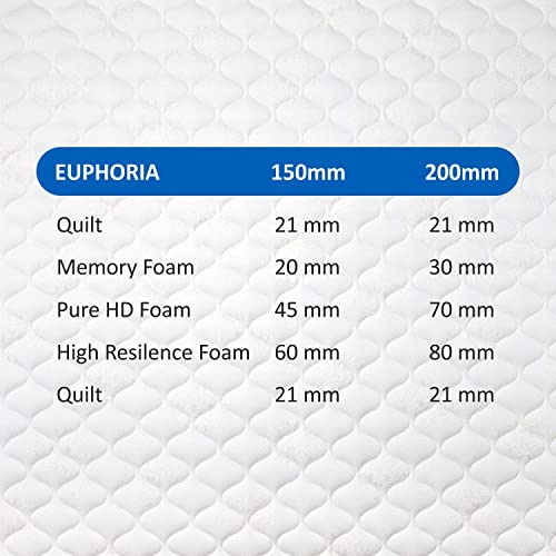 Sleepkraft Euphoria Luxury Memory Foam Mattress, 84 inches x 60 inches x 8 inches (Off-White)