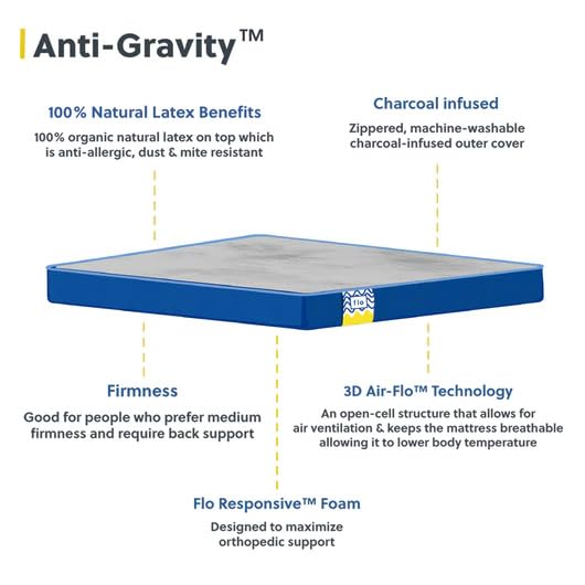 Flo Anti-Gravity™ - Charcoal Infused Orthopedic Mattress with ShapeShield™ Technology | Medium Firm Feel | 100% Natural Latex Mattress in King Size (78x72x9 Inches) | 10 Year Warranty