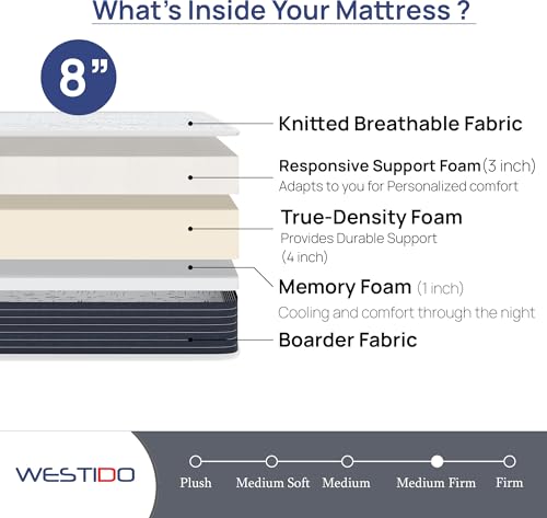 WESTIDO RehabRest Multiple Memory Foam | High Resilience (HR) Foam Knitted Fabric Single Size Orthopedic Mattress Ortho8inch35x78