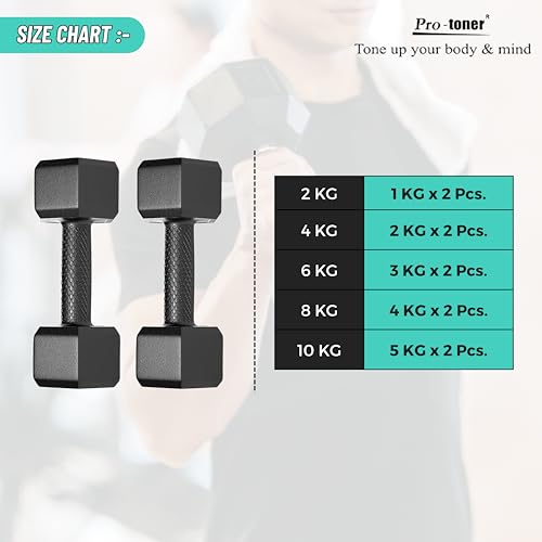 Protoner Pair Of 2 Kg Each Pvc Dumbbells Set Hex, Black