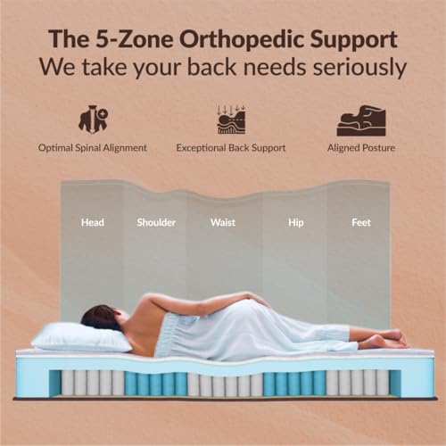 sleepyhug Luxe Pro Pocket Spring Mattress | 5-Zone Orthopedic Support | 15 Years Warranty | Multi-Layer Comfort with CoolFlow Memory Foam | Bouncy Mattress | 78x48x6 Inches, Double Size