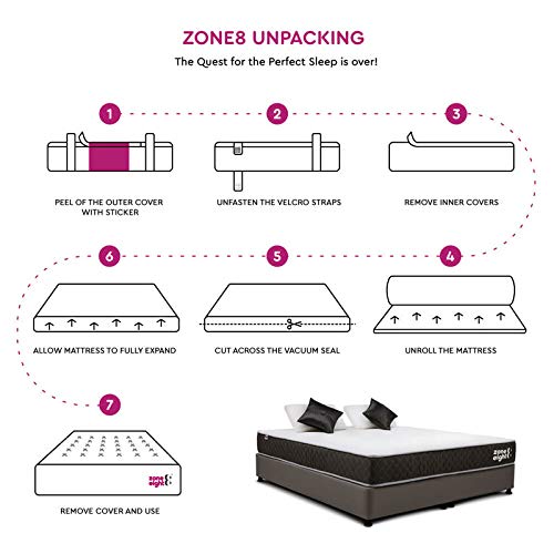 Zone8: 9" Pocketed Spring Mattress| India's First Rolled Spring Mattress