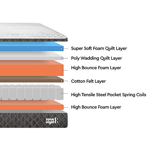 Zone8: 9" Pocketed Spring Mattress| India's First Rolled Spring Mattress