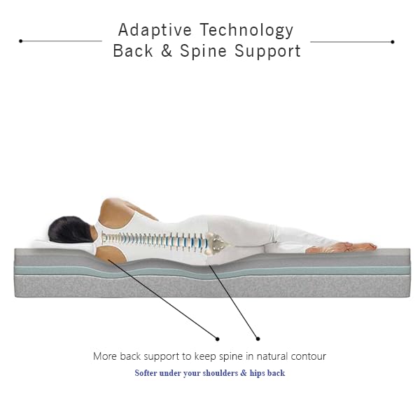 Feather Sleep Top Gel Memory Orthoprdic Dual Comfort Soft & Firm High Resilience & Latex Feel Foam Natural Bounce and Support for restful Sleep 10 Years Warranty Grey 75X48X5 Double Bed