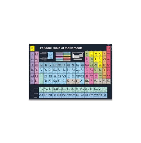 GADGETS WRAP Canvas Gallery Wrap Framed for Home Office Studio Living Room Decoration (11x9inch) - Periodic Table Of Elements Print