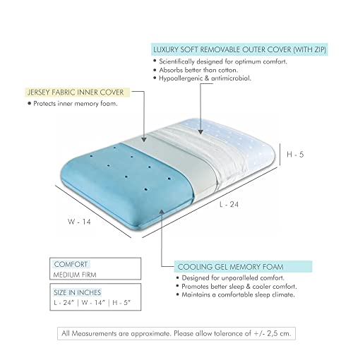 The White Willow Pillow Set of 2 Cooling Gel Orthopedic Memory Foam Queen Size Neck & Back Support Bed Pillow for Sleeping (24" L x 16" W x 4" H Inches)- Blue