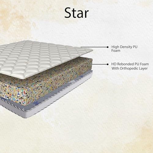 BLUENIGHT Star Premium Orthopedic Mattress | High-Density Rebonded PU Foam with Orthopedic Layer | Luxurious Comfort (Single Size, 72X35X6 inch)