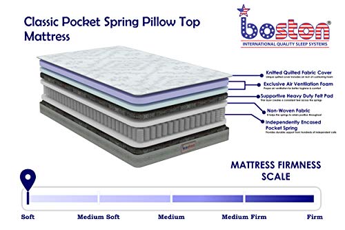 Boston Classic 9 Inch Pocket Spring Pillow Top King Size Mattress (78 x 72 x 9 inch)