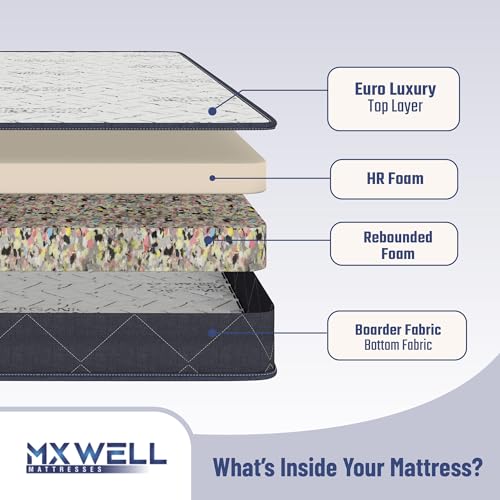 MXWELL Orthopedic Euro Luxury 8 inch Single High Density (HD) Foam Mattress (L x W: 78 inch x 35 inch)