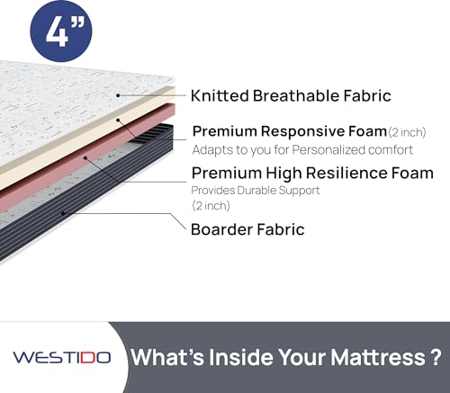 WESTIDO FlexiFlip Multiple High Resilience (HR) Foam | High Resilience (HR) Foam Knitted Fabric Queen Size Reversible Mattress SteadySupportKQ4inch72X66