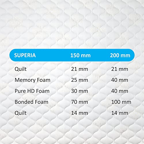 Sleepkraft Superia Health Memory Foam Mattress, 75 inches x 48 inches x 6 inches