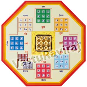 Vasturaviraj Harmony Yantra