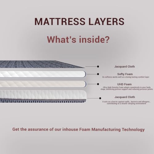 Sunsleep Celestia 6 Inch Mattress, King Size, 78x72x 6inch, Medium Firm, Ideal for Back Pain Relief, 6-Year Warranty