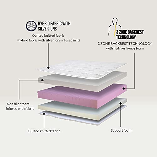 WHITE BERRY Foamy: Luxurious 3 Zone Dual Comfort Reversible Mattress with high Resilience Foam and Antimicrobial Quilted Fabric for Back Support – Firmness: Medium, Single Bed Mattress [75 X 30 X 6]