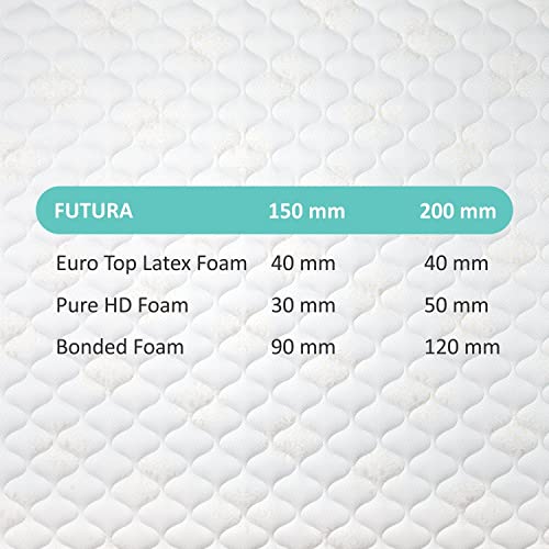 Sleepkraft Futura Luxury Latex Mattress, 72 inches x 48 inches x 8 inches