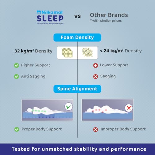 Nilkamal Sleep Plus Memory Foam 6 Inch Queen Size Mattress | Reversible Design | Orthopedic Support | Soft Cover | Breathable Knitted Fabric | Bed in Box | 10 Year Warranty, (78 x 60 x 6) Blue & White