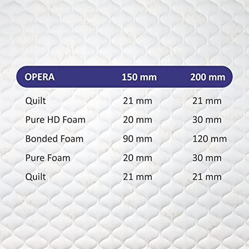 Sleepkraft Opera Health Mattress, 75 inches x 48 inches x 8 inches (Beige)