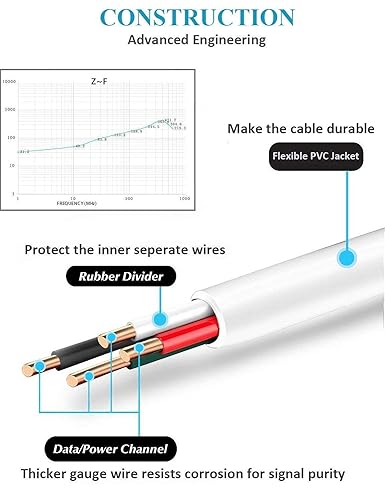 36W Ultra Fast Cable W2 for Lyf Wind 2, Lyf Water 9, Lyf Wind 7i, Lyf Wind 3, Lyf Wind 7S, Lyf Flame 6, Lyf Earth 2, Lyf Flame 1, Lyf Water 3, Lyf Wind 6, Lyf Wind 4, Lyf Wind 1