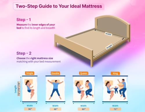 NEOBEST Mattress | 10 Years Warranty DDS72366 Orthopaedic Deluxe Dual Mattress, Bonded Foam Mattress, 6 Inch Bed Mattress, Single Bed Mattress (72X36X6 Inches)